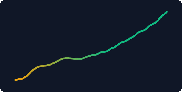 Improve routing revenue
